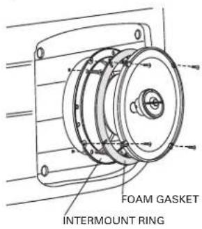 FOAM GASKET INTERMOUNT RING