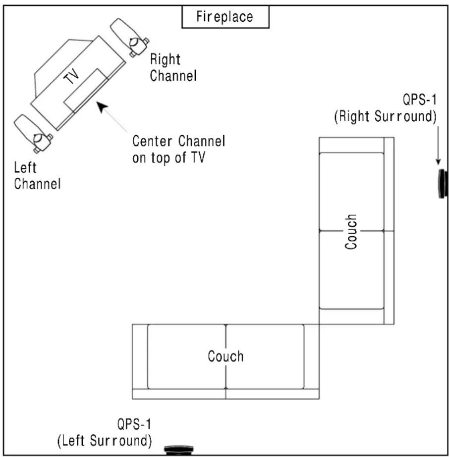 Fireplace Right Channel Left Channel Center Channel on top of TV Couch QPS-1 (Right Surround) QPS-1 (Left Surround)