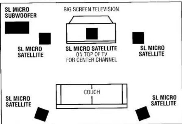 SL MICRO SUBWOOFER BIG SCREEN TELEVISION SL MICRO SATELLITE SL MICRO SATELLITE SL MICRO SATELLITE ON TOP OF TV FOR CENTER CHANNEL SL MICRO SATELLITE COUCH SL MICRO SATELLITE SL MICRO SATELLITE