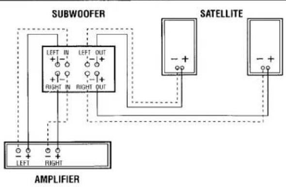 INFINITY SL Micro - INSTALLATION OF THE SUBWOOFER - 1