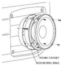 FOAM GASKET MOUNTING RING