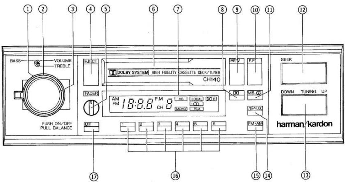 BASS VOLUME TREBLE EJ CT DOLBY SYSTEM HIGH FIDELITY CASSETTE DECK/TUNER CH140 FADER AM FM 18:0.8 P.M 8 CH 8 MS LOCAL IX B -00- MONO 70μL MOLO FEV F.F DO MS-00 70μL LOO FM·AM PUSH ON/OFF PULL BALANCE SEEK DOWN TUNING UP harman/kardon ME 1 2 3 4 5 6 17 16 15 14 13