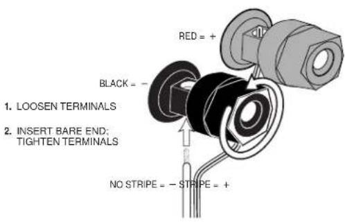 RED = + BLACK = - 1. LOOSEN TERMINALS 2. INSERT BARE END: TIGHTEN TERMINALS NO STRIPE = - STRIPE = +