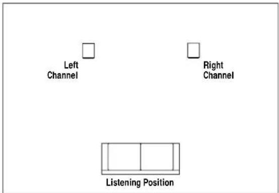 Left Channel Right Channel Listening Position