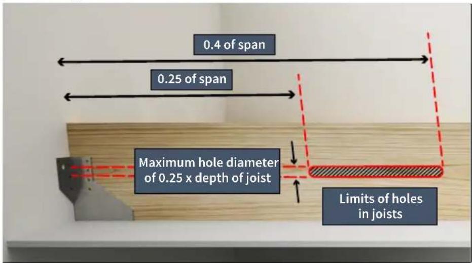 0.4 of span 0.25 of span Maximum hole diameter of 0.25 x depth of joist Limits of holes in joists