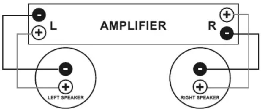L AMPLIFIER R LEFT SPEAKER RIGHT SPEAKER