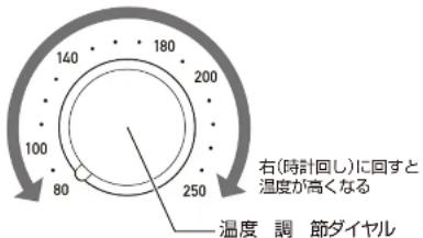 140 180 200 100 250 80 右(時計回し)に回すと 温度 調 節ダイヤル