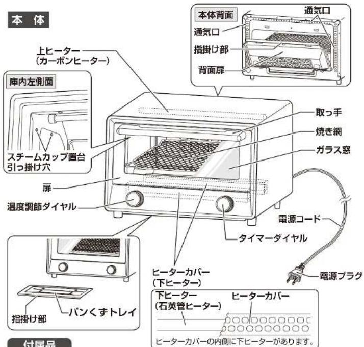 本体 上ヒーター (カーボンヒーター) 庫内左側面 スチームカップ置台 引っ掛け穴 扉 温度調節ダイヤル 指掛け部 バンくすトレイ 付属品 本体背面 通気口 通気口 指掛け部 背面扉 取っ手 焼き網 ガラス窓 電源コード タイマーダイヤル ヒーターカバー (下ヒーター) 下ヒーター (石英管ヒーター) ヒーターカバー ヒーターカバーの内側に下ヒーターがあります。