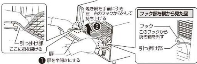 引き掛け部 ここに指を掛ける 扉 ① 屏を半開きにする 焼き綱を手前に引き 左 右のフックから外して 持ち上げる 2 フック部を横から見た図 フック このフックから 焼き綱を外す 引っ掛け部