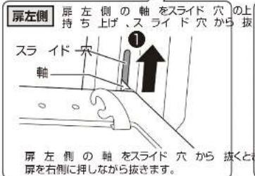 屏左側 屏左側の軸をスライド穴の上 持ち上げ、スライド穴から抜 スライド穴 軸 ① 屏左側の軸をスライド穴から抜くと 屏右側に押しながら抜きます。