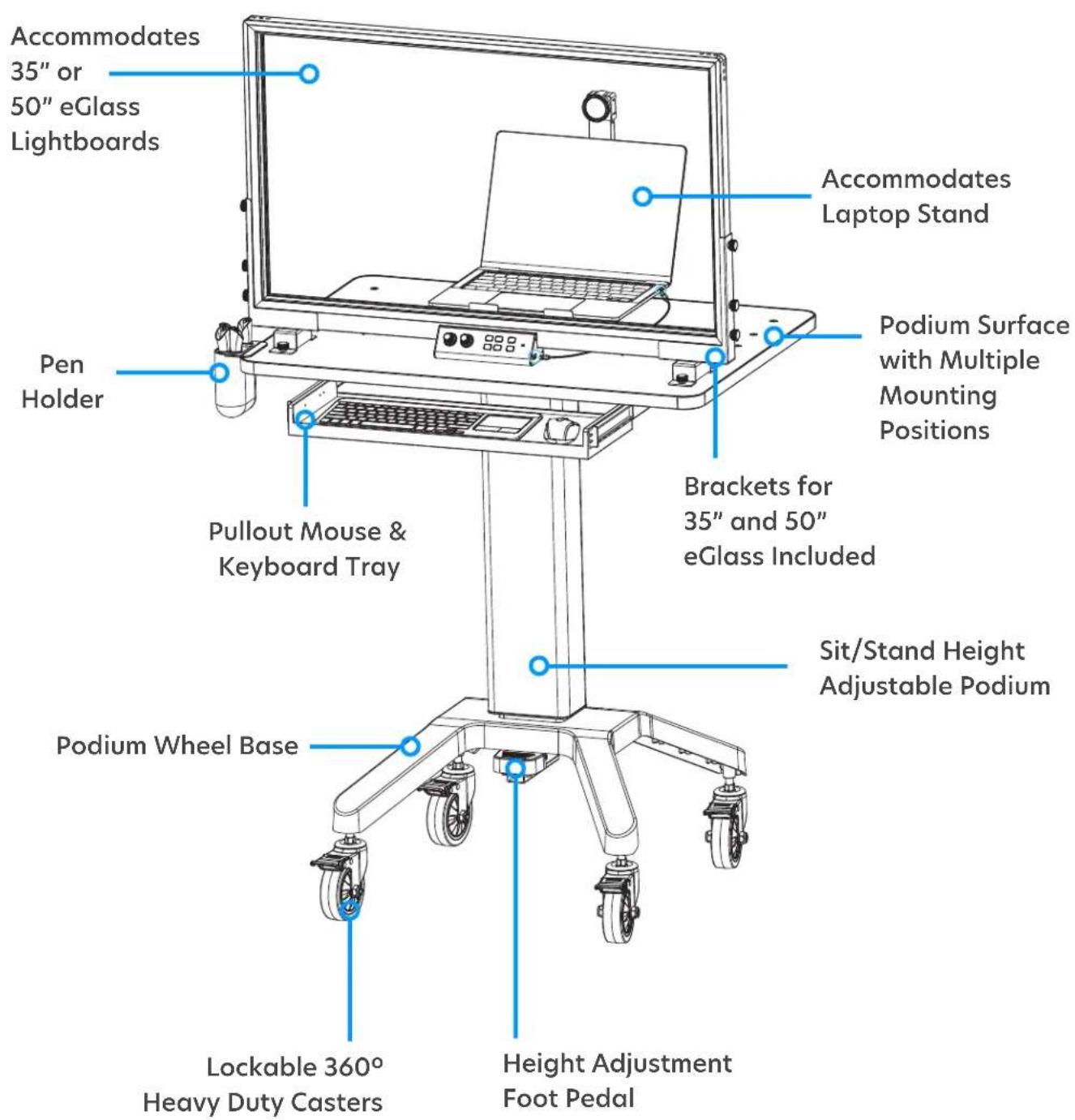 Accommodates 35" or 50" eGlass Lightboards Pen Holder Pullout Mouse & Keyboard Tray Podium Wheel Base Lockable 360° Heavy Duty Casters Height Adjustment Foot Pedal Accommodates Laptop Stand Podium Surface with Multiple Mounting Positions Brackets for 35" and 50" eGlass Included Sit/Stand Height Adjustable Podium
