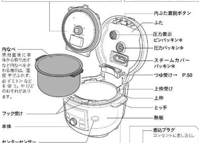 Tiger COK-B220 - 各部のなまえと付属品箱を開けたら、まず確認してください。 - 5