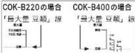 Tiger COK-B220 - 注意 - 8