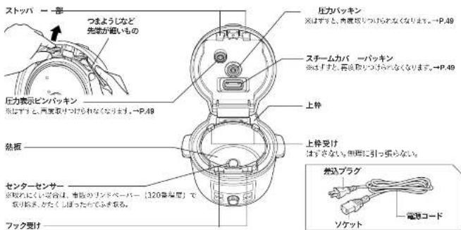 Tiger COK-B220 - 汚れるたびにお手入れする箇所 - 1