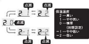 Tiger JPL-T100 - 保温温度を調整したいとき - 7