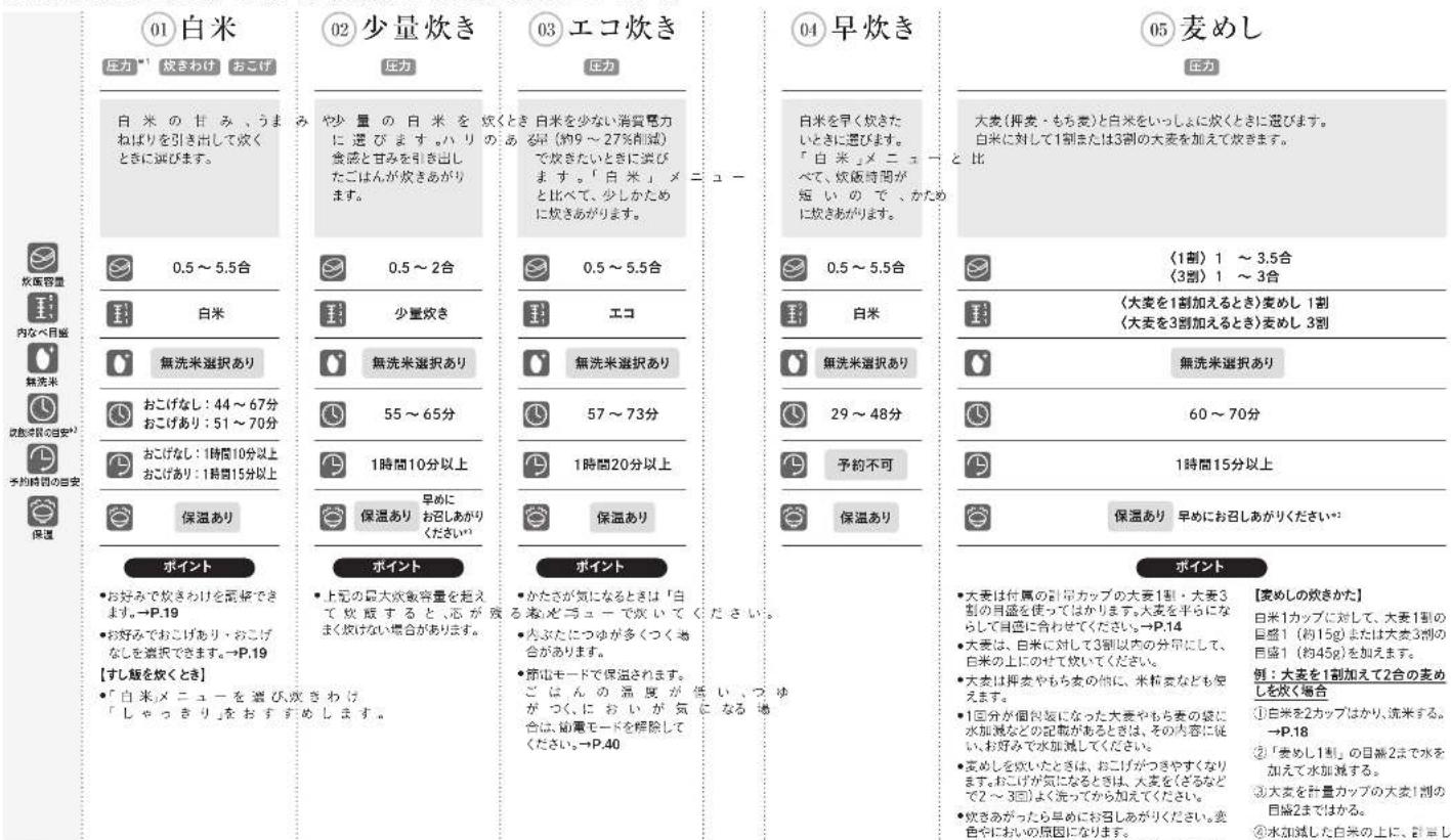 Tiger JPL-T100 - メニューのご 紹介 - 2