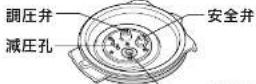 Tiger JPL-T100 - 各部のなまえと付属品 - 2
