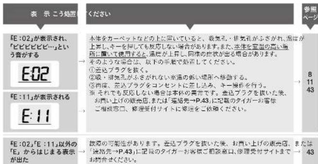 Tiger JPL-T100 - エラー表示と対処方法 - 1
