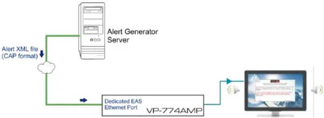Kramer VP-774A - The Emergency Alert System - 2
