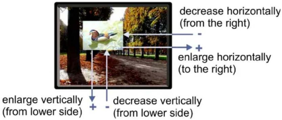 decrease horizontally (from the right) enlarge horizontally (to the right) enlarge vertically (from lower side) decrease vertically (from lower side)