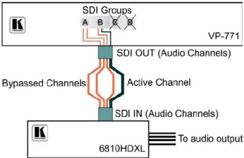 Kramer VP-774A - SDI Channeling - 2