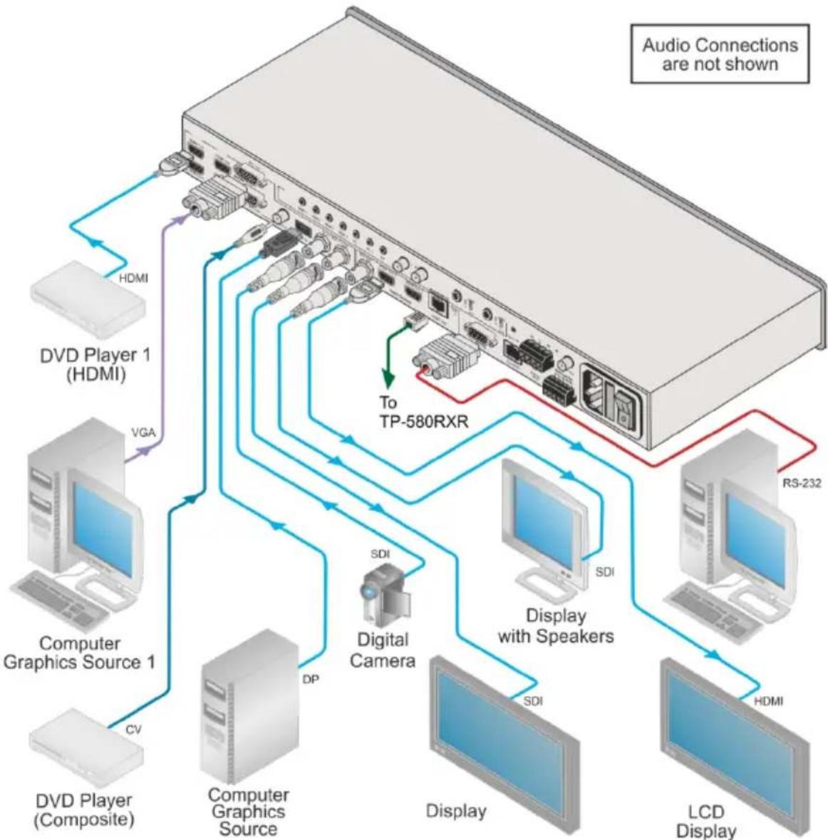 Kramer VP-774A - Connecting the VP-774A - 4