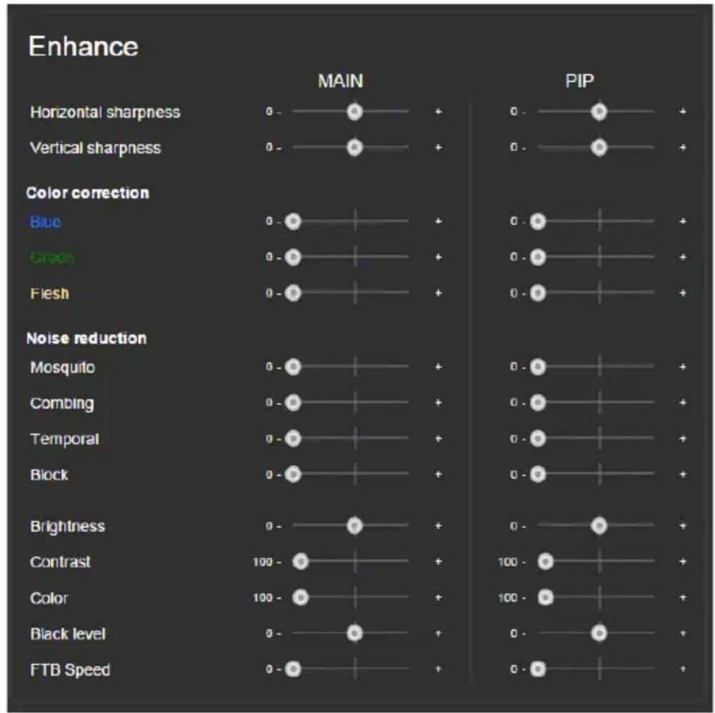 Kramer VP-774A - The Enhance Page - 1