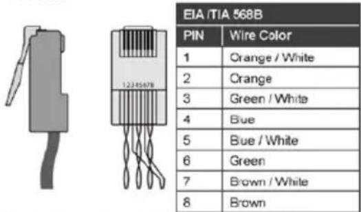 EIA /TIA 568B PIN Wire Color 1 Orange / White 2 Orange 3 Green / White 4 Blue 5 Blue / White 6 Green 7 Brown / White 8 Brown