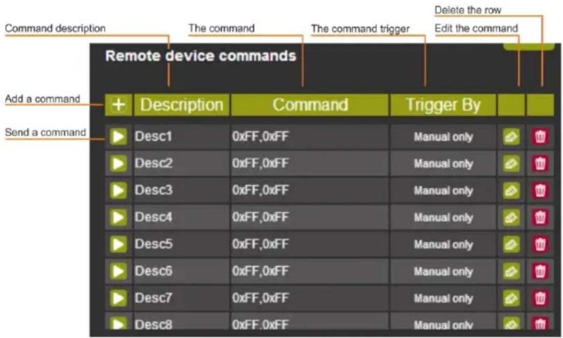 Command description The command The command trigger Delete the row Edit the command Remote device commands Add a command + Description Command Trigger By Send a command Desc1 0xFF,0xFF Manual only Desc2 0xFF,0xFF Manual only Desc3 0xFF,0xFF Manual only Desc4 0xFF,0xFF Manual only Desc5 0xFF,0xFF Manual only Desc6 0xFF,0xFF Manual only Desc7 0xFF,0xFF Manual only Desc8 0xFF,0xFF Manual only