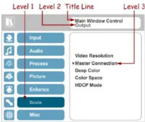 Level 1 Level 2 Title Line Main Window Control Output Input Audio Process Picture Enhance Scale Misc Level 3 Video Resolution ■ Master Connection Deep Color Color Space HDCP Mode