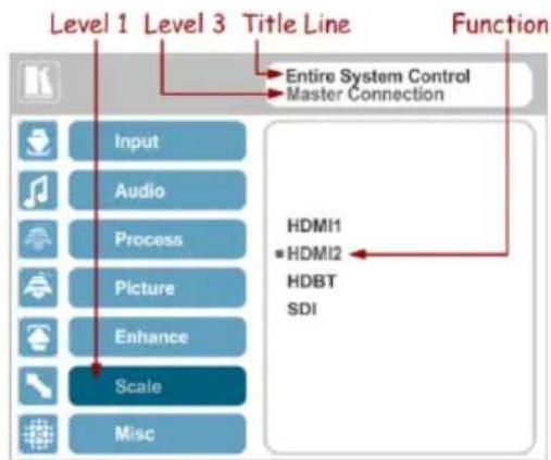Level 1 Level 3 Title Line Function Entire System Control Master Connection Input Audio Process Picture Enhance Scale Misc HDMI1 ■ HDMI2 HDBT SDI