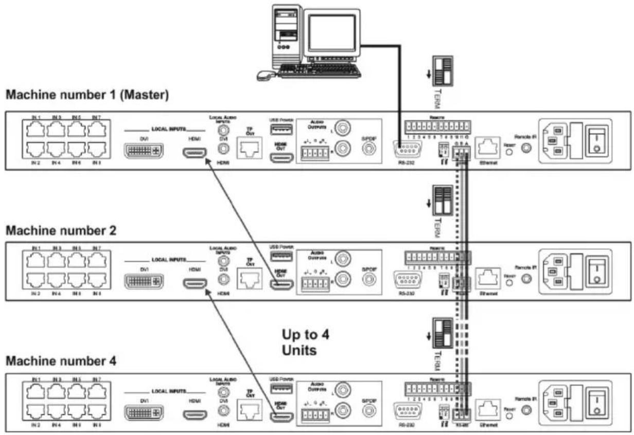 Kramer VP-81SIDN - Connecting and Controlling Multiple VP-81SIDN Devices - 1
