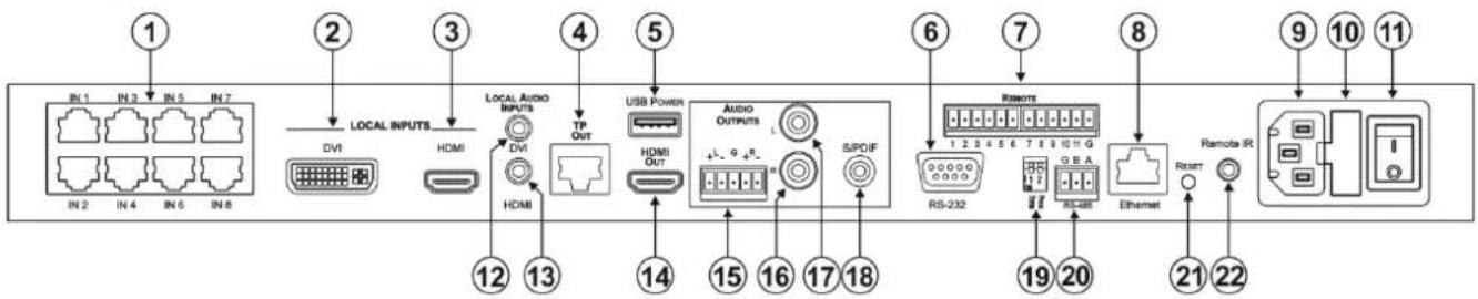 Kramer VP-81SIDN - Defining the VP-81SIDN 8x1 Digital Step-In Switcher - 2