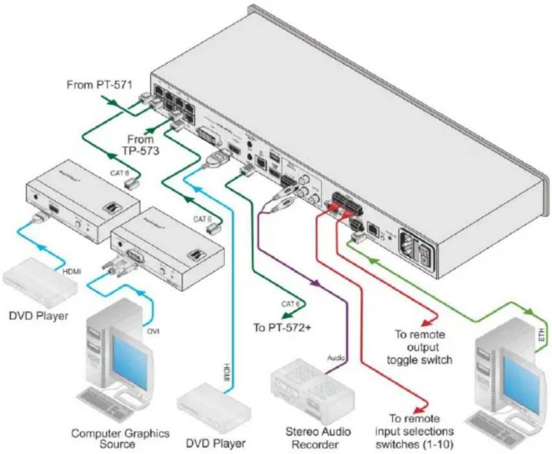 Kramer VP-81SIDN - Connecting the VP-81SIDN 8x1 Digital Step-In Switcher - 2