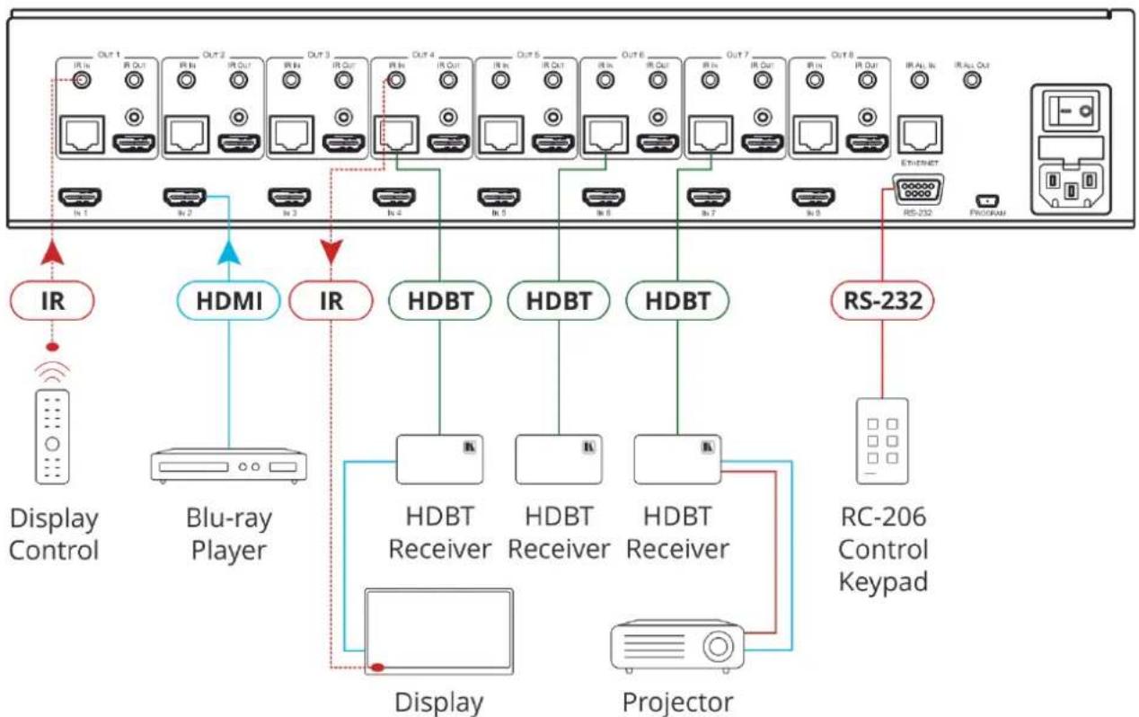 Kramer VS-88DT - Connecting the VS-88DT - 2