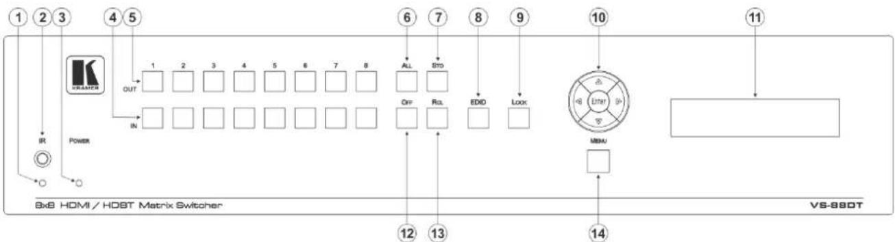 Kramer VS-88DT - Defining the VS-88DT HDMI/HDBT Matrix Switcher - 1