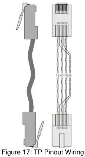 Figure 17: TP Pinout Wiring