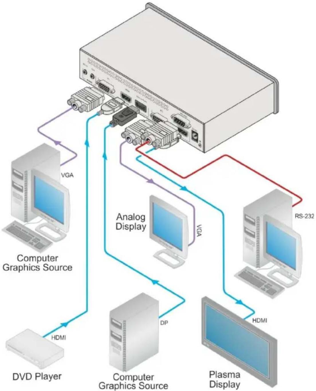 Kramer VP-461 - Connecting the VP-461 - 3