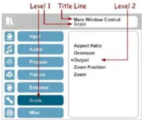 Level 1 Title Line Main Window Control Scale Input Audio Process Picture Enhance Scale Misc Level 2 Aspect Ratio Overscan *Output Zoom Position Zoom