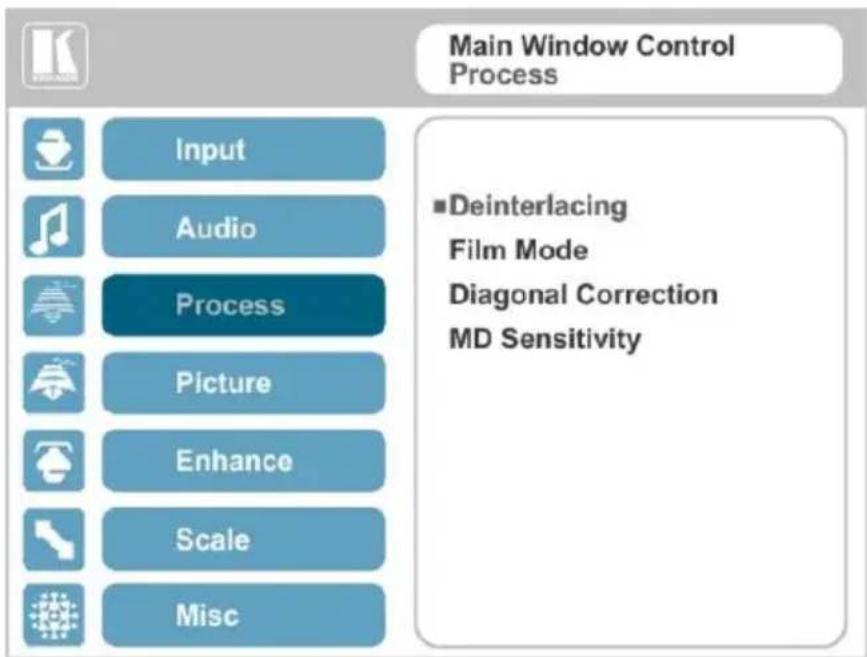 Main Window Control Process ■Deinterlacing Film Mode Diagonal Correction MD Sensitivity Input Audio Process Picture Enhance Scale Misc