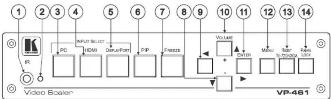 Kramer VP-461 - Defining the VP-461 Video Scaler - 1
