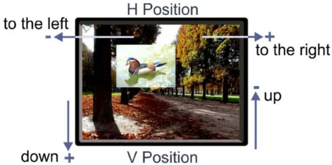 H Position to the left up down V Position to the right