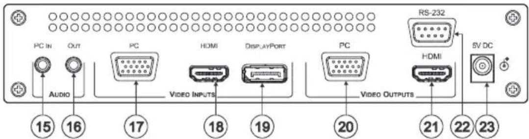 PC IN OUT Audio 15 16 17 PC HDMI Display/AYPort 18 19 PC Video INPUTS 20 Video OUTPUTS RS-232 HDMI 5V DC 21 22 23