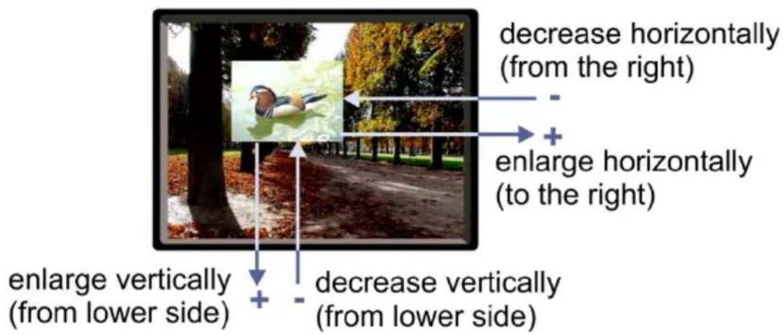 decrease horizontally (from the right) + enlarge horizontally (to the right) enlarge vertically (from lower side) + decrease vertically (from lower side)