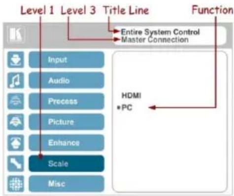 Level 1 Level 3 Title Line Function Entire System Control Master Connection Input Audio Process Picture Enhance Scale Misc HDMI •PC