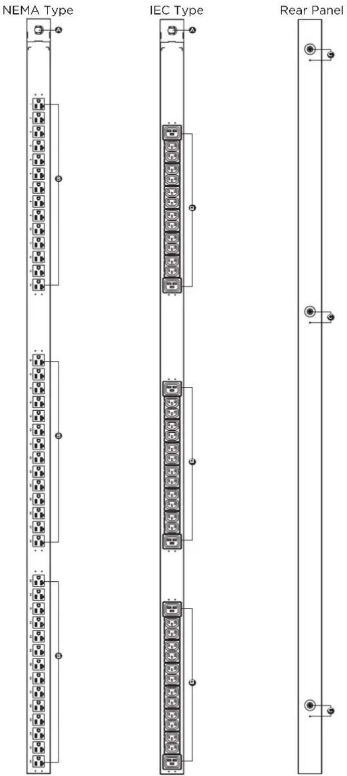 NEMA Type IEC Type Rear Panel