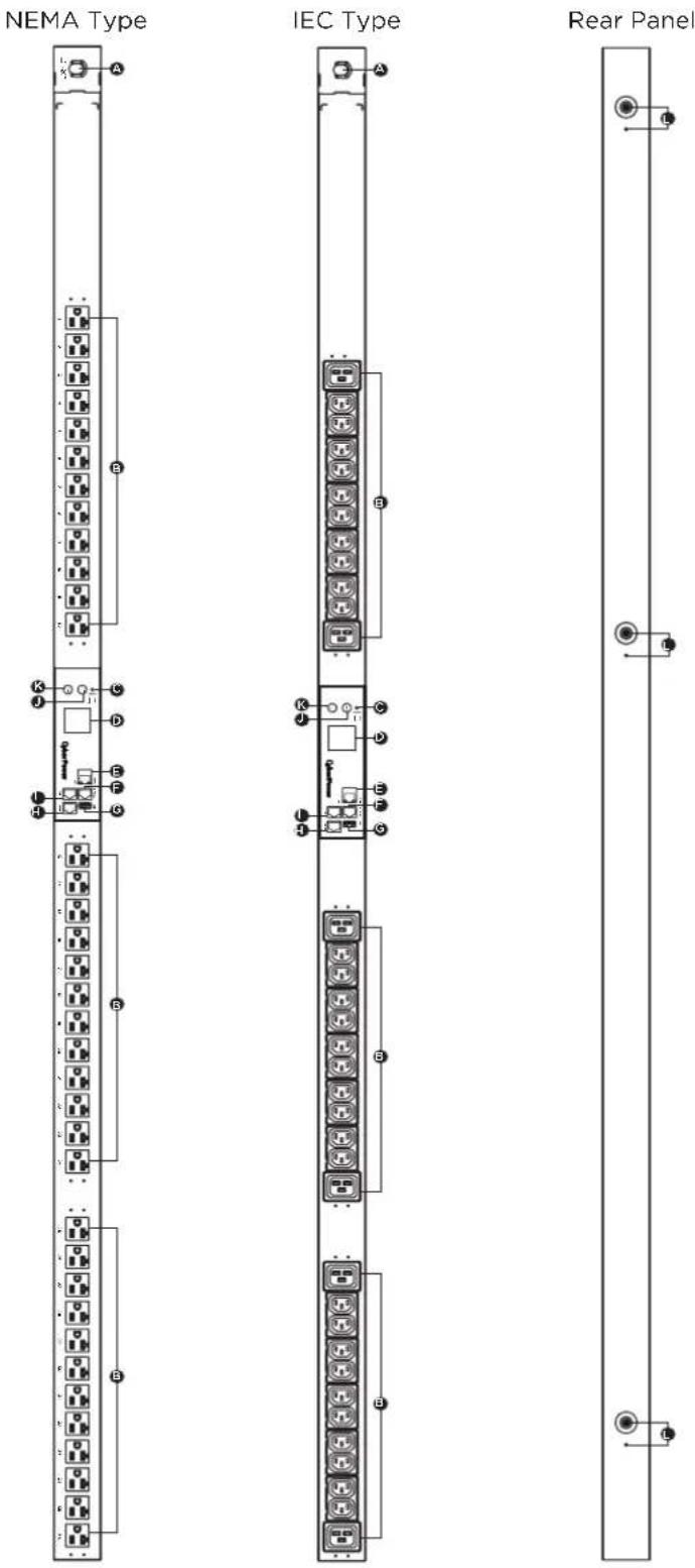 NEMA Type IEC Type Rear Panel