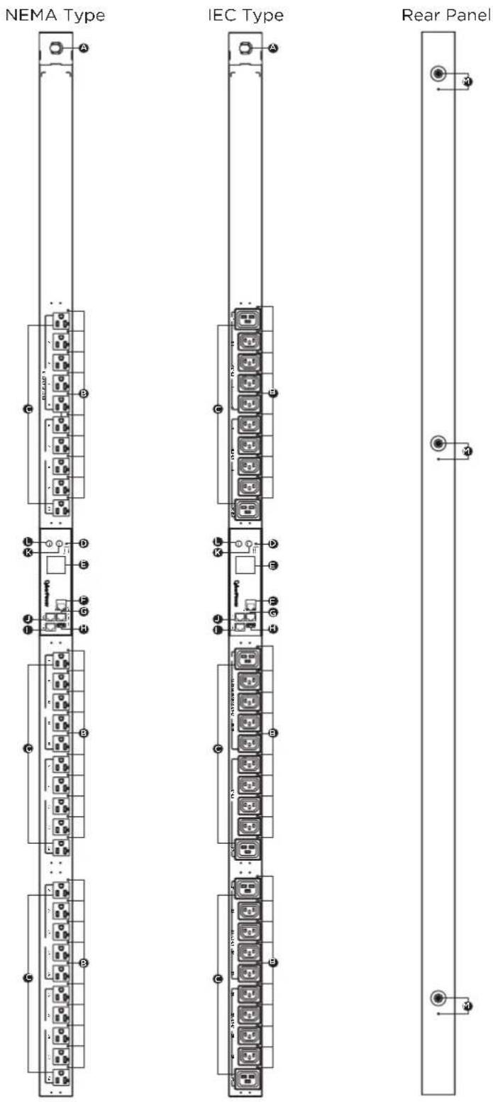CyberPower PDU13401 - Product Features: Switched Metered by Outlet/Switched (16/20A Models) - 1
