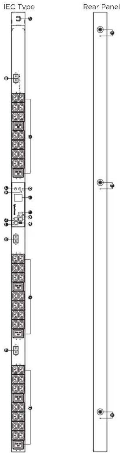 IEC Type Rear Panel
