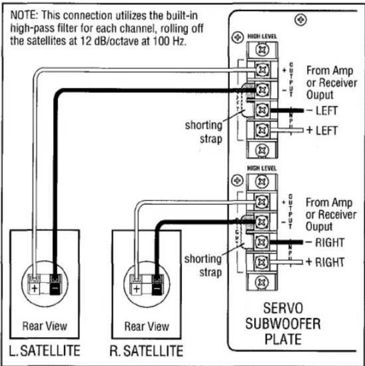 NOTE: This connection utilizes the built-in high-pass filter for each channel, rolling off the satellites at 12 dB/octave at 100 Hz. High Level From Amp or Receiver Output - LEFT + LEFT shorting strap High Level From Amp or Receiver Output - RIGHT + RIGHT SERVO SUBWOOFER PLATE Rear View L. SATELLITE Rear View R. SATELLITE